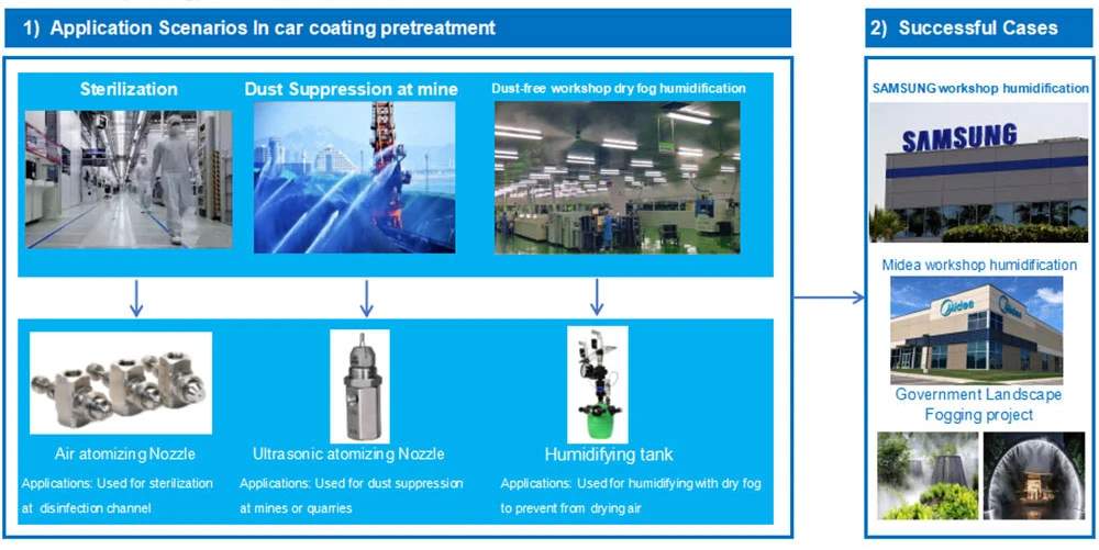 Electron, Mining, Environmental lndustries Electron, Mining, Environmental lndustries