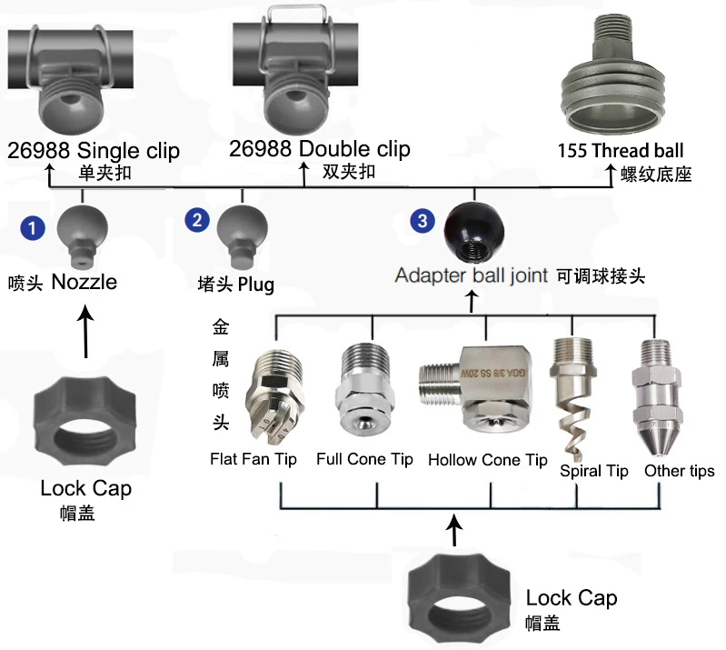 Clamp Nozzles Complete Guide: Applications, Selection and Benefits Clamp Nozzles Complete Guide: Applications, Selection and Benefits